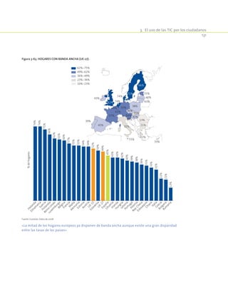 3.  El uso de las TIC por los ciudadanos
131
Figura 3-63. Hogares con banda ancha (UE-27).
62%-75%
49%-62%
36%-49%
23%-36%
10%-23%
74%
66%
74%
71%
62%
60%
61%
55%
57% 54%
45%
50%
31%
55%
39%
43% 40%
36%
42%
33%
43%
13%
22%
38%
35%
21%
55%
%dehogaresHolanda
Dinam
arcaSuecia
Finlandia
Reino
Unido
Luxem
burgoBélgicaFranciaM
alta
Alem
aniaEstoniaAustriaU
E-15
EsloveniaU
E-27EspañaLituaniaIrlandaHungríaLetonia
PortugalPolonia
Rep.Checa
EslovaquiaChipre
ItaliaGreciaBulgaria
Rum
ania
74%
74%
71%
66%
62%
61%
60%
57%
55%
55%
54%
54%
52%
50%
49%
45%
43%
43%
42%
40%
39%
38%
36%
35%
33%
31%
22%
21%
13%
Fuente: Eurostat. Datos de 2008.
«La mitad de los hogares europeos ya disponen de banda ancha aunque existe una gran disparidad
entre las tasas de los países»
 