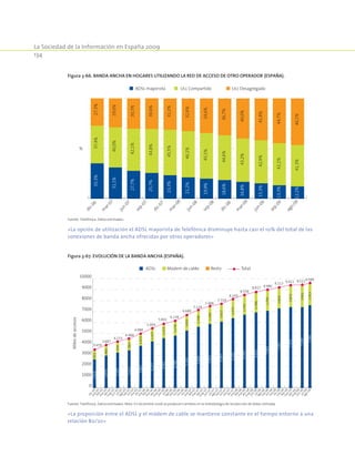 La Sociedad de la Información en España 2009
134
Figura 3-66. Banda ancha en hogares utilizando la red de acceso de otro operador (España).
dic-06
m
ar-07
jun-07
sep-07
dic-07
sep-08
dic-08
m
ar-08
jun-08
sep-09
ago-09
m
ar-09
jun-09
%
ULL CompartidoADSL mayorista ULL Desagregado
35,3%
31,1%
27,7%
25,7%
23,3%
21,2%
19,9%
18,6%
16,8%
15,3%
13,3%
12,2%
37,4%
40,0%
42,1%
43,8%
45,5%
46,1%
45,5%
44,6%
43,2%
42,9%
42,1%
41,3%
27,3%
29,0%
30,3%
30,6%
31,2%
32,6%
34,6%
36,7%
40,0%
41,8%
44,7%
46,5%
Fuente: Telefónica. Datos estimados.
«La opción de utilización el ADSL mayorista de Telefónica disminuye hasta casi el 10% del total de las
conexiones de banda ancha ofrecidas por otros operadores»
Figura 3-67. Evolución de la banda ancha (España).
0
1000
2000
3000
4000
5000
6000
7000
8000
9000
10000
2.619
2.970
3.247
3.453
3.861
4.277
4.562
4.788
5.243
5.600
5.871
6.065
6.393
6.709
6.921
811
880
934
983
1.073
1.157
1.213
1.278
1435
1.548
1.599
1.617
1.675
1.741
1.788
7.0631.799
7.2811.803
7.4141.873
7.5091.902
7.5801.913
3.459
3.887
4.223
4.484
4.988
5.494
5.841
6.138
6.689
7.134
7.488
7.719
8.169
8.558
8.827 8.986
9.213 9.411 9.5119.589
dic-04ene-05feb-05
m
ar-05abr-05
m
ay-05jun-05jul-05ago-05sep-05oct-05nov-05dic-05ene-06feb-06
m
ar-06abr-06
m
ay-06jun-06jul-06ago-06sep-06oct-06nov-06dic-06ene-07feb-07
m
ar-07abr-07
m
ay-07jun-07jul-07ago-07sep-07oct-07nov-07dic-07
jul-08
ago-08
sep-08oct-08nov-08dic-08
ene-08feb-08
m
ar-08abr-08
m
ay-08jun-08
jul-09ago-09
ene-09feb-09
m
ar-09abr-09
m
ay-09jun-09
Milesdeaccesos
ADSL Módem de cable Resto Total
Fuente: Telefónica. Datos estimados. Nota: En diciembre 2006 se producen cambios en la metodología de recolección de datos utilizada.
«La proporción entre el ADSL y el módem de cable se mantiene constante en el tiempo entorno a una
relación 80/20»
 