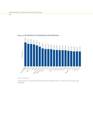 La Sociedad de la Información en España 2009
136
Figura 3-70. Penetración de la telefonía móvil (20 países principales).
207,95%
195,70%
194,29%
189,81%
181,82%
170,75%
156,24%
150,43%
150,26%
149,04%
142,94%
141,99%
140,52%
140,28%
139,86%
135,37%
132,25%
130,20%
129,95%
129,11%
Em
iratos
ÁrabesUnidos
Qatar
M
acao,China
EstoniaBahrain
Antigua
yBarbuda
Hong
Kong,China
Luxem
burgo
ItaliaLituania
Arabia
SaudíSingapurM
aldivasBulgariaPortugalRepública
Checa
Rusia
CroaciaAlem
aniaFinlandia
%depersonas
Fuente: ITU. Datos de 2008.
«En los países con mayor tasa de penetración de telefonía móvil se ronda las dos líneas por cada
habitante»
 