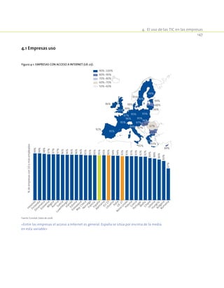 4.  El uso de las TIC en las empresas
147
4.1 Empresas uso
Figura 4-1. Empresas con Acceso a Internet (UE-27).
90%-100%
80%-90%
70%-80%
60%-70%
50%-60%
92%
96%
95%
94%
99%
95%97%
96%
98%
95%
99%
95%
93%
93%
96%
97%
86%
96%
95%
93%
94%
88%
94%
92%
89%
97%
67%
83%
99%
99%
98%
97%
97%
97%
96%
96%
96%
96%
96%
95%
95%
95%
95%
95%
95%
94%
94%
93%
93%
93%
93%
92%
92%
89%
88%
86%
83%
67%
Holanda
Finlandia
Dinam
arca
EsloveniaBélgicaAustriaSuecia
Luxem
burgoIrlandaEstonia
Eslovaquia
Rep.Checa
N
oruegaFranciaEspaña
Alem
aniaEU-15LituaniaItaliaU
E-27
Reino
UnidoPoloniaGrecia
PortugalM
altaChipreLetonia
HungríaBulgaria
Rum
ania
%deempresascon10omásempleados
Fuente: Eurostat. Datos de 2008.
«Entre las empresas el acceso a Internet es general. España se sitúa por encima de la media
en esta variable»
 