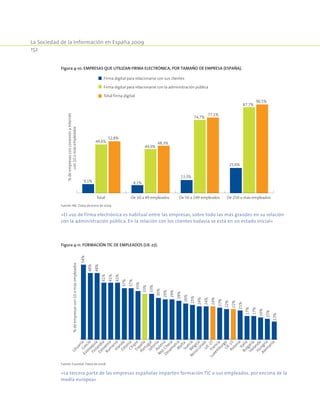 La Sociedad de la Información en España 2009
152
Figura 4-11. Formación TIC de empleados (UE-27).
%deempresascon10omásempleados
54%
48%
48%
41%
41%
41%
37%
37%
35%
33%
33%
30%
29%
29%
28%
26%
25%
24%
24%
24%
23%
22%
22%
21%
17%
17%
16%
15%
13%
LituaniaGrecia
Eslovaquia
Finlandia
Eslovenia
Rum
aniaIrlandaEstoniaChipreEspaña
PortugalLetoniaAustria
Rep.Checa
Dinam
arcaM
altaSueciaBélgica
Reino
UnidoU
E-27Francia
Luxem
burgoU
E-15Polonia
ItaliaBulgaria
HolandaHungría
Alem
ania
Fuente: Eurostat. Datos de 2008.
«La tercera parte de las empresas españolas imparten formación TIC a sus empleados, por encima de la
media europea»
Figura 4-10. Empresas que utilizan firma electrónica, por tamaño de empresa (España).
9,1% 8,1%
13,3%
25,6%
49,6%
44,9%
74,7%
87,7%
52,8%
48,3%
77,1%
90,5%
Total De 10 a 49 empleados De 50 a 249 empleados De 250 o más empleados
%deempresasconconexiónaInternet
con10omásempleados
Firma digital para relacionarse con sus clientes
Firma digital para relacionarse con la administración pública
Total firma digital
Fuente: INE. Datos de enero de 2009.
«El uso de firma electrónica es habitual entre las empresas, sobre todo las más grandes en su relación
con la administración pública. En la relación con los clientes todavía se está en un estado inicial»
 