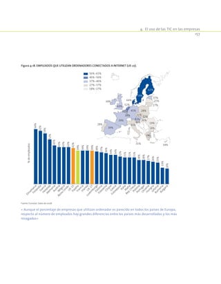 4.  El uso de las TIC en las empresas
157
Figura 4-18. Empleados que utilizan ordenadores conectados a Internet (UE-27).
56%-65%
46%-56%
37%-46%
27%-37%
18%-27%
52%
64%
62%
59%
38%
43%
45%43%
43%
37%
39%
25%39%
36%
26%
32%
27%
39%
31%
28%
31%
28%
34%
31%
34%
18%
19%
64%
62%
59%
52%
45%
43%
43%
43%
42%
39%
39%
39%
39%
38%
37%
36%
34%
34%
32%
31%
31%
31%
28%
28%
27%
26%
25%
19%
18%
Dinam
arca
FinlandiaSuecia
Holanda
Alem
aniaAustriaBélgica
Reino
UnidoU
E-15EspañaFranciaIrlandaU
E-27
Luxem
burgoEstonia
EsloveniaChipreGrecia
Eslovaquia
ItaliaM
alta
Rep.ChecaPolonia
Portugal
LituaniaHungríaLetonia
Rum
aniaBulgaria
%deempleados
Fuente: Eurostat. Datos de 2008.
« Aunque el porcentaje de empresas que utilizan ordenador es parecido en todos los países de Europa,
respecto al número de empleados hay grandes diferencias entre los países más desarrollados y los más
rezagados»
 