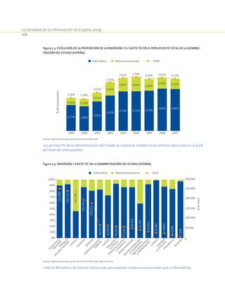 La Sociedad de la Información en España 2009
168
Figura 5-3. Evolución de la proporción de la inversión y el gasto TIC en el presupuesto total de la Adminis-
tración del Estado (España).
1,77%
0,49%
2,26%
1999
1,68%
0,50%
2,18%
2000
2,01%
0,61%
2,62%
2001
2,42%
0,91%
3,33%
2002
2,70%
0,92%
3,62%
2003
2,71%
0,99%
3,70%
2004
2,75%
0,80%
3,56%
2005
2,89%
0,76%
3,65%
2006
2,86%
0,71%
3,57%
2007
%delpresupuesto
Informática Telecomunicaciones TOTAL
Fuente: Elaboración propia a partir del Informe IRIA 2008
«La partida TIC de la Administración del Estado se mantiene estable en los últimos años entorno al 3,5%
del total del presupuesto»
Figura 5-4. Inversión y gasto TIC en la Administración del Estado (España).
0%
10%
20%
30%
40%
50%
60%
70%
80%
90%
100%
0
50.000
100.000
150.000
200.000
250.000
300.000
Interior
Defensa
Fom
ento
Econom
ía
y
HaciendaTrabajo
y
AsuntosSociales
Justicia
AsuntosExteriores
yCooperación
Adm
inistraciones
Públicas
Industria,Turism
o
yCom
ercio
Educación
yCiencia
M
edio
Am
bienteAgricultura,Pesca
yAlim
entación
Sanidad
yConsum
oPresidencia
Vivienda
Cultura
milesde€
Informática Telecomunicaciones Total
252.988
241.723
241.490
195.183
178.213
66.035
63.953
59.110
57.210
49.450
41.761
32.855
25.981
24.692
15.064
5.094
Fuente: Elaboración propia a partir del Informe IRIA 2008. Datos de 2007.
«Sólo el Ministerio de Interior dedica más presupuesto a telecomunicaciones que a informática»
 