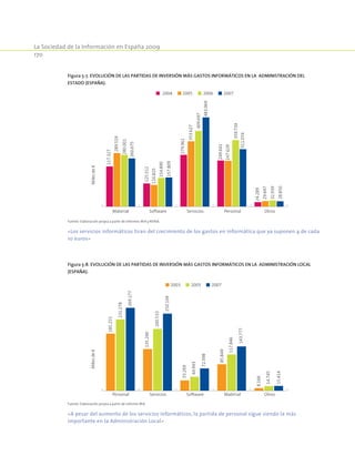 La Sociedad de la Información en España 2009
170
Figura 5-7. Evolución de las partidas de inversión más gastos informáticos en la Administración del
Estado (España).
217.327
125.512
279.961
249.641
24.289
289.519
116.825
353.627
247.629
29.647
280.001
260.675
157.809
154.890
409.697
483.069
311.074
28.850
359.739
32.939
Material Software Servicios Personal Otros
Milesde€ 2004 2005 2006 2007
Fuente: Elaboración propia a partir de Informes IRIA y REINA.
«Los servicios informáticos tiran del crecimiento de los gastos en informática que ya suponen 4 de cada
10 euros»
Figura 5-8. Evolución de las partidas de inversión más gastos informáticos en la Administración Local
(España).
MaterialSoftwareServiciosPersonal Otros
Milesde€
2003 2005 2007
185.255
135.290
33.269
85.849
8.166
231.278
200.533
44.943
117.846
14.745
269.177
250.104
72.398
143.777
15.414
Fuente: Elaboración propia a partir de informe IRIA.
«A pesar del aumento de los servicios informáticos, la partida de personal sigue siendo la más
importante en la Administración Local»
 