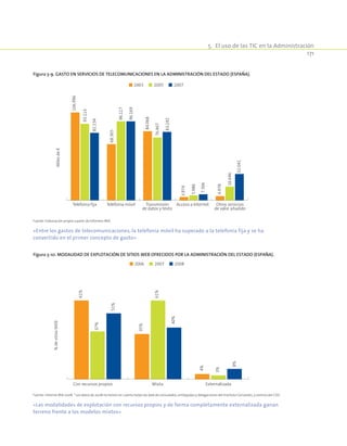 5.  El uso de las TIC en la Administración
171
Figura 5-9. Gasto en servicios de Telecomunicaciones en la Administración del Estado (España).
Milesde€
2003 2005 2007
106.996
68.365
84.068
3.974
4.978
93.113
96.117
76.467
5.986
16.646
82.134
96.169
83.242
7.306
32.041
Telefonía fija Telefonía móvil Transmisión
de datos y texto
Acceso a Internet Otros servicios
de valor añadido
Fuente: Elaboración propia a partir de Informes IRIA.
«Entre los gastos de telecomunicaciones, la telefonía móvil ha superado a la telefonía fija y se ha
convertido en el primer concepto de gasto»
Figura 5-10. Modalidad de explotación de sitios WEB ofrecidos por la Administración del Estado (España).
2006 2007 2008
61%
35%
4%
37%
61%
3%
51%
40%
8%
Con recursos propios Mixta Externalizada
%desitiosWEB
Fuente: Informe IRIA 2008. * Los datos de 2008 no tienen en cuenta todas las web de consulados, embajadas y delegaciones del Instituto Cervantes, y centros del CSIC.
«Las modalidades de explotación con recursos propios y de forma completamente externalizada ganan
terreno frente a los modelos mixtos»
 