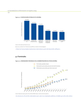 La Sociedad de la Información en España 2009
172
Figura 5-11. Contratación externa en TIC (España).
100,00%
85,71%
76,47%
47,06%
42,86% 41,18%
Desarrollo de
SI
Sistema de
Infraestructura
Centro de
atención a
usuarios
Gestión del
puesto de
empleado
Recursos
Humanos
Gestión global
de SI
%deComunidadesAutónomas
Fuente: Informa IRIA 2008. Datos de 2007.
Base 2007: 14 CCAA (en Sist. Infraestructuras y RRHH) y 17 CCAA en el resto decategorías.
«Todas las Comunidades Autónomas externalizan parte del desarrollo software»
Figura 5-12. Ordenadores personales en la Administración del Estado (España).
7,4 10,4 14,1
15,4
17,3
20,4
24
28,1 31,8
38,5
48
52
63
5
7 13
17
24
31
41
51
60
71
91 92 93
110
117
126
135
145 150
3 3 6 7 10
13 16
21 24
30
40
44
55
60 63 67
75 78
80
1990
1991
1992
1993
1994
1995
1996
1997
1998
1999
2000
2001
2002
2003
2004
2005
2006
2007
2008
Terminalesporcada100empleados
Terminales pantalla teclado
Ordenadores personales para personal administrativo
Ordenadores personales para todo el personal
Fuente: Elaboración propia a partir de los informes REINA. Datos a 1 de enero del año respectivo.
«Se alcanza la cifra de 80 ordenadores por cada 100 empleados públicos, el doble que ocho años atrás»
5.2 Terminales
 