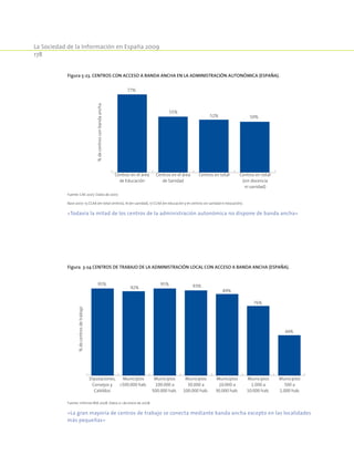 La Sociedad de la Información en España 2009
178
Figura 5-23. Centros con acceso a banda ancha en la Administración Autonómica (España).
50%52%
55%
77%
Centros en total
(sin docencia
ni sanidad)
Centros en totalCentros en el área
de Sanidad
Centros en el área
de Educación
%decentrosconbandaancha
Fuente: CAE 2007. Datos de 2007.
Base 2007: 15 CCAA (en total centros), 16 (en sanidad), 17 CCAA (en educación y en centros sin sanidad ni educación).
«Todavía la mitad de los centros de la administración autonómica no dispone de banda ancha»
Figura. 3-24 Centros de trabajo de la Administración Local con acceso a Banda Ancha (España).
Diputaciones,
Consejos y
Cabildos
Municipios
500.000 hab.
Municipios
100.000 a
500.000 hab.
Municipios
30.000 a
100.000 hab.
Municipios
10.000 a
30.000 hab.
Municipios
1.000 a
10.000 hab.
Municipios
500 a
1.000 hab.
95%
92%
95% 93%
89%
76%
44%
%decentrosdetrabajo
Fuente: Informe IRIA 2008. Datos a 1 de enero de 2008.
«La gran mayoría de centros de trabajo se conecta mediante banda ancha excepto en las localidades
más pequeñas»
 