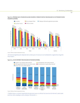 6.  Servicios y Contenidos
191
Figura 6-3. Personas que utilizan en alguna ocasión el formato digital para realizar sus actividades según
segmento (España).
Entre 16 y 24
años
Entre 25 y 34
años
Entre 35 y 44
años
Entre 45 y 54
años
Entre 55 y 64
años
Más de 64
años
Hombre Mujer
Edad Género
%depersonasdecadasegmento
Manejar información gestiones personales
Escuchar música
Ver vídeos
Enviar un correo
Ver y compartir fotos
88,5%
75,1%
69,3%
50,5%
32,8%
13,8%
59,5%
50,7%
88,5%
79,1%
67,6%
49,5%
26,1%
13,1%
58,2%
50,7%
84,1%
75,4%
64,7%
46,9%
28,8%
10,9%
54,8%
49,3%
83,7%
70,5%
61,8%
42,0%
20,7%
4,0%
50,3%
44,3%
34,7%
40,8%
34,0%
23,6%
11,8%
2,1%
27,4%
22,1%
Fuente: Telefónica. Datos de septiembre de 2009.
«El nivel de digitalización depende de la edad, pero el avance se va trasladando a segmentos de gente
más mayor»
Figura 6-4. Uso de Internet para realizar actividades (España).
Buscar
información
onoticias
Organizar
unviaje
Realizar
compras
Realizar
operaciones
bancarias
Recibir
cursosde
formación
Ver
contenidos
audiovisuales
Operaciones
conla
Administración
Pública
Siempre o casi siempre utilizo Internet Generalmente suelo utilizar Internet
Utilizo igualmente Internet como otros medios Generalmente no suelo utilizar Internet
Nunca o casi nunca utilizo Internet
%depersonas
17,6% 15,0%
9,0% 4,0% 3,8% 2,0% 2,5%
13,5%
11,1%
8,8%
4,8% 4,4% 2,4%
3,4%
10,9%
10,9%
8,0%
6,5% 6,1%
5,0% 4,2%
4,5%
6,6%
6,4%
6,2% 6,6%
7,9% 6,0%
53,4% 56,5%
67,9%
78,4% 79,2% 82,7% 83,9%
Fuente: Telefónica. Datos de septiembre de 2009.
«Todavía hay un número importante de personas que no utilizan los servicios de Internet, sobre todo
servicios más complejos como compras, formación…»
 