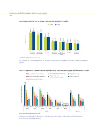 Evaluación de la Sociedad de la Información 2009
192
Figura 6-5. Evolución del uso de Internet para realizar actividades (España).
Buscar
información
onoticias
Organizar
unviaje
Realizar
compras
Realizar
operaciones
bancarias
Recibir
cursosde
formación
Ver
contenidos
audiovisuales
Operaciones
conla
Administración
Pública
%depersonas
2008 2009
44,0%
39,1%
31,8%
21,6%
20,5%
17,2%
17,5%
46,5%
43,6%
32,2%
21,5%
20,9%
17,3%
16,1%
Fuente: Telefónica. Datos de septiembre de 2009.
«Se produce un aumento en el uso de Internet para realizar actividades, aunque no es excesivamente
rápido»
Figura 6-6. Personas que utilizan en alguna ocasión Internet para realizar actividades según segmento (España).
Entre 16 y 24
años
Entre 25 y 34
años
Entre 35 y 44
años
Entre 45 y 54
años
Entre 55 y 64
años
Más de 64
años
Hombre Mujer
Edad Género
Realizar operaciones bancarias
Buscar información o noticias
Realizar compras
Recibir cursos de formación
79,1%
70,7%
61,7%
42,2%
20,3%
5,6%
49,7%
43,7%
80,4%
67,6%
56,7%
33,3%
17,0%
3,9%
47,6%
39,6%
49,7%
52,2%
46,0%
27,9%
14,4%
3,6%
32,8%
31,4%
21,8%
37,5%
33,1%
22,9%
9,9%
2,1%
23,6%
19,6%
24,5%
35,0%
30,6%
21,6%
9,6%
2,2%
23,2%
18,6%
25,9%
30,6%
24,2%
13,8%
7,5%
1,2%
19,0%
15,7%
26,3%
26,2%
21,3%
13,8%
8,0%
1,0%
16,3%
16,1%
%depersonasdecadasegmento
Ver contenidos audiovisuales Organizar un viaje
Operaciones con
la Administración Pública
Fuente: Telefónica. Datos de septiembre de 2009.
«Los segmentos de edad más jóvenes utilizan más Internet para realizar sus actividades, pero
generalmente asociadas al ocio»
 