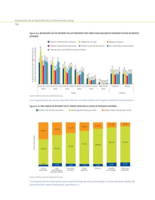 Evaluación de la Sociedad de la Información 2009
194
Figura 6-9. Intención uso de Internet en los próximos tres años para realizar actividades según segmento
(España).
Entre 16 y 24
años
Entre 25 y 34
años
Entre 35 y 44
años
Entre 45 y 54
años
Entre 55 y 64
años
Más de 64
años
Hombre Mujer
Edad Género
Realizar operaciones bancarias
Buscar información o noticias
Operaciones con la Administración Pública
Realizar compras
Ver contenidos audiovisuales
Organizar un viaje
Recibir cursos de formación
26,5%
23,7%
19,3%
17,7%
7,3%
2,1%
12,8%
12,6%
40,9%
27,5%
22,0%
14,4%
8,7%
1,5%
17,2%
15,6%
29,0%
17,5%
15,8%
10,0%
3,9%
0,4%
12,6%
11,9%
23,0%
16,8%
13,7%
11,2%
5,0%
0,5%
11,6%
10,2%
29,6%
18,9%
17,4%
12,1%
4,9%
0,4%
13,3%
12,7%
27,7%
27,7%
20,3%
15,7%
5,3%
0,8%
12,3%
12,8%
26,7%
20,9%
21,3%
14,5%
6,7%
1,4%
15,5%
12,9%
%depersonasdecadasegmentoqueno
utilizanInternetpararealizaractividades
Fuente: Telefónica. Datos de septiembre de 2009.
«Las expectativas de uso de Internet entre los no internautas son mayores entre los más jóvenes»
Figura 6-10. Influencia de Internet en el tiempo dedicado a otras actividades (España).
Ver la
televisión
Leer
períodicos y
revistas offline
Escuchar
la radio
Hacer
deporte
Dormir Quedar
con amigos
Estar con
la familia
%deinternautas
Dedico más tiempo que antes Dedico igual tiempo que antes Dedico menos tiempo que antes
9,1%11,7%
14,5%19,6%
24,2%
28,9%
38,3%
82,1%80,1%
80,4%75,2%
70,0%
64,1%58,1%
8,7%8,2%5,1%5,2%5,8%6,9%3,6%
Fuente: Telefónica. Datos de septiembre de 2009.
«La mayoría de los internautas que recorta tiempo de otras actividades, lo hace de otros medios de
comunicación como la televisión, periódicos…»
 