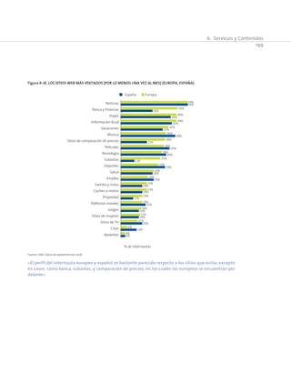 6.  Servicios y Contenidos
199
Figura 6-18. Los sitios Web más visitados (por lo menos una vez al mes) (Europa, España).
Apuestas
Citas
Sitios de mujeres
Subastas
Juegos
Propiedad
Familia y niños
Sitios de TV
Coches o motos
Sitios de comparación de precios
Banca y finanzas
Teléfonos móviles
Salud
Empleo
Deportes
Tecnología
Películas
Música
Vacaciones
Información local
Viajes
Noticias
% de internautas
España Europa
4%
14%
19%
16%
16%
22%
11%
19%
19%
29%
28%
39%
12%
40%
43%
23%
48%
37%
45%
44%
28%
59%
4%
6%
15%
17%
18%
19%
19%
23%
23%
24%
29%
33%
35%
36%
38%
39%
40%
42%
49%
49%
50%
59%
Fuente: EIAA. Datos de septiembre de 2008.
«El perfil del internauta europeo y español es bastante parecido respecto a los sitios que visita; excepto
en casos como banca, subastas, y comparación de precios, en los cuales los europeos se encuentran por
delante»
 