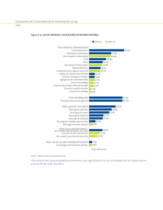 Evaluación de la Sociedad de la Información 2009
200
Figura 6-19. Uso de servicios y aplicaciones de Internet (España).
Uso de alguna herramienta webtop
TOTAL USO DE ALGUNA HERRAMIENTA WEBTOP
Escuchar la radio por Internet
Ver canales Tv por Internet (en el Pc)
TOTAL ESCUCHAR/VER CANALES
DE TV, RADIO POR INTERNET (en el PC)
Descargar/escuchar Podcast
Descarga de melodías para móviles
Descarga de antivirus
Descarga de software
Descarga de películas
Descarga de música
TOTAL ALQUILER Y DESCARGA
Búsqueda información general
TOTAL INFORMACION
Acceso a mundos virtuales
Creación de weblogs
Uso/pertenencia a alguna red social
Creación de portales online personales
Hablar por teléfono por Internet
Envio de mensajes a móviles
Agregación de contenidos (RSS)
Lectura de weblogs
Videoconferencia
Ver/compartir vídeos online
Ver/compartir fotos online
Mensajería instantánea
Correo electrónico
TOTAL SERVICIOS COMUNICACIÓN
% de internautas
clásicos web 2.0
Foros
Chat
7,6%
34,8%
16,5%
35,5%
37,1%
52,4%
59,1%
69,1%
87,2%
87,2%
14,0%
14,7%
29,7%
35,3%
44,0%
57,8%
91,0%
7,6%
20,7%
27,1%
8,4%
4,4%
4,5%
11,2%
11,2%
13,7%
28,7%
33,9%
56,6%
Fuente: Telefónica. Datos de septiembre de 2009.
«Durante el año 2009 se producen aumentos muy significativos en las actividades de ver vídeos online
y el uso de las redes sociales»
 