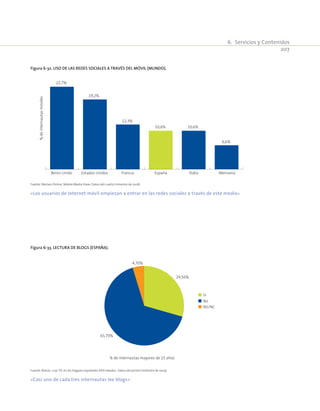 6.  Servicios y Contenidos
207
Figura 6-32. Uso de las redes sociales a través del móvil (Mundo).
22,7%
19,2%
12,3%
10,6% 10,6%
6,6%
%deinternautasmóviles
Reino Unido Estados Unidos Francia España Italia Alemania
Fuente: Nielsen Online, Mobile Media View. Datos del cuarto trimestre de 2008.
«Los usuarios de Internet móvil empiezan a entrar en las redes sociales a través de este medio»
Figura 6-33. Lectura de blogs (España).
29,50%
65,70%
4,70%
% de internautas mayores de 15 años
Sí
No
NS/NC
Fuente: Red.es. «Las TIC en los hogares españoles XXIII oleada». Datos del primer trimestre de 2009.
«Casi uno de cada tres internautas lee blogs»
 