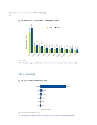 Evaluación de la Sociedad de la Información 2009
210
Figura 6-38. Relevancia de artículos en la Wikipedia por idiomas
26,87%
8,47%
7,53%
5,64%
5,48%
5,33%
4,99%
4,48%
4,47%
3,70%
22,50%
7,10%
6,26%
4,77%
4,63%
4,34%
4,22%
3,79%
2,63%
3,48%
Inglés
Alem
án
Francés
Polaco
Japonés
Italiano
Holandés
Portugués
Español
Ruso
%sobreeltotaldearticulos
jul-08 jun-09
Fuente: Wikipedia.
«Tras el inglés una gran cantidad de idiomas tienen cuotas de utilización en torno al 5%»
Figura 6-39. Buscadores más usados (Mundo).
Google
Yahoo
Baidu
Bing
Ask
Otros
Cuota de mercado
6,84%
4,38%
3,39%
0,58%
1,68%
83,13%
Fuente: Net Applications. Datos de octubre de 2009.
«A nivel mundial, Google muestra una supremacía total en el sector de buscadores»
6.2.3 Los buscadores
 