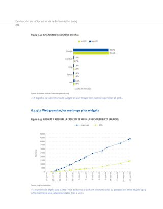 Evaluación de la Sociedad de la Información 2009
212
Figura 6-42. Buscadores más usados (España).
Google
Conduit
Bing
Yahoo
Ask
Cuota de mercado
3,3%
2,7%
1,6%
1,6%
1,4%
1,4%
1,1%
0,8%
91,8%
92,6%
jul-09 ago-09
Fuente: At Internet Institute. Datos de agosto de 2009.
«En España, la supremacía de Google es aun mayor con cuotas superiores al 90%»
Figura 6-43. Mashups y APIs para la creación de mash-up hechos públicos (Mundo).
0
500
1000
1500
2000
2500
3000
3500
4000
4500
5000
Número
mashups APIs
17-jun-05
15-oct-05
12-feb-06
12-jun-06
10-oct-06
7-feb-07
7-jun-07
5-oct-07
2-feb-08
1-jun-08
27-ene-09
27-may-09
24-sep-09
29-sep-08
150
275
300 500
6
54
137
150
Fuente: ProgrammableWeb.
«El número de Mash-ups y APIs crece en torno al 50% en el último año. La proporción entre Mash-ups y
APIs mantiene una relación estable tres a uno»
6.2.4 La Web granular, los mash-ups y los widgets
 
