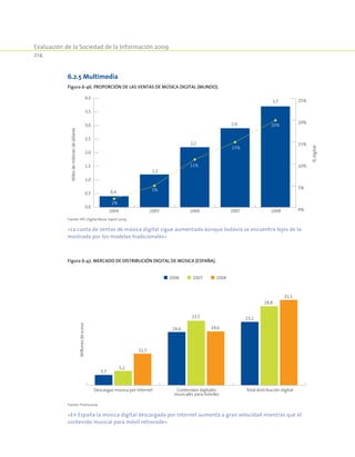 Evaluación de la Sociedad de la Información 2009
214
Figura 6-46. Proporción de las ventas de música digital (Mundo).
0,0
0,5
1,0
1,5
2,0
2,5
3,0
3,5
4,0
0%
5%
10%
15%
20%
25%
0,4
1,2
2,2
2,9
3,7
2%
5%
11%
15%
20%
2004 2005 2006 2007 2008
Milesdemilonesdedólares
%digital
Fuente: IFPI. Digital Music report 2009.
«La cuota de ventas de música digital sigue aumentado aunque todavía se encuentra lejos de la
mostrada por los modelos tradicionales»
Figura 6-47. Mercado de distribución digital de música (España).
Descargas música por Internet Contenidos digitales
musicales para móviles
Total distribución digital
2006 2007 2008
3,7
5,2
11,5
19,4
23,5
19,6
23,1
28,8
31,1
Millonesdeeuros
Fuente: Promusicae
«En España la música digital descargada por Internet aumenta a gran velocidad mientras que el
contenido musical para móvil retrocede»
6.2.5 Multimedia
 