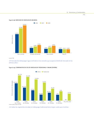 6.  Servicios y Contenidos
215
Figura 6-48. Mercado de videojuegos (Mundo).
2006 2007 2008
13.011
3.482
2.876 2.687
16.996
4.495
3.852
2.612
19.020
5.510
4.956
2.604
Para consola A través de Internet Para móviles Para PC
Millonesdeeuros
Fuente: PWC
«El mercado de videojuegos sigue centrado en las consolas que acapara el 60% del mercado en los
últimos años»
Figura 6-49. Comparativa de uso de videojuegos tradicional y online (España).
Online Tradicional
59,54%
44,71%
35,5%
20,44%
26,92%
20%
0%
86,57%
81,52%
72,93%
61,9%
41,1%
32%
23,7%
Entre
14-17 años
Entre
18-24 años
Entre
25-34 años
Entre
35-44 años
Entre
45-54 años
Entre
55-64 años
65 y más años
%deusuariosdevideojuegos
Fuente: aDeSe. Datos de 2008.
«En todos los segmentos de edad, el videojuego tradicional tiene mayor cuota que el online»
 