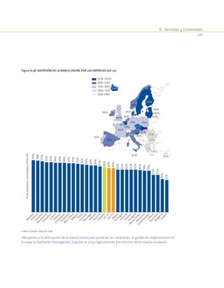 6.  Servicios y Contenidos
221
Figura 6-58. Adopción de la banca online por las empresas (UE-27).
92%-100%
84%-92%
76%-84%
68%-76%
60%-68%
81%
89%
91%
90%
79%
92%
95%
86%
93%
81%
79%
71%
80%
99%
95%
81%
94%
93%
81%
97%
92%
98%
89%
81% 61%
- 87%
71%
63%
99%
98%
97%
95%
95%
94%
94%
94%
93%
93%
92%
91%
90%
89%
89%
87%
86%
84%
84%
81%
81%
81%
81%
81%
80%
79%
79%
71%
71%
63%
61%
IslandiaEstonia
Lituania
Dinam
arca
EsloveniaSueciaLetonia
Eslovaquia
Finlandia
Rep.ChecaBélgicaItalia
Holanda
N
oruegaIrlandaAustriaEspañaU
E-27U
E-15M
alta
PortugalFranciaPolonia
Hungría
Reino
Unido
Alem
ania
Luxem
burgoGrecia
Rum
ania
BulgariaChipre
%deempresasconectadasaInternet
Fuente: Eurostat. Datos de 2008.
«Respecto a la utilización de la banca online por parte de las empresas, el grado de implantación en
Europa es bastante homogéneo. España se sitúa ligeramente por encima de la media europea»
 