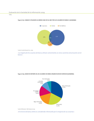 Evaluación de la Sociedad de la Información 2009
224
Figura 6-63. Canales utilizados al menos una vez al mes por los usuarios de banca (Alemania).
En persona Online Por teléfono
25%
2%
1% 1%
10%
31%
Fuente: Forrester Research Inc., 2009.
«La mayoría de los usuarios de banca utilizan comúnmente un único canal de comunicación con el
banco»
Figura 6-64. Grado de interés de los usuarios de banca online en dicho servicio (Alemania).
No interesado:
5,3%
Muy interesado:
32,5%
Interesado:
21,2%
Algo interesado:
16,8%
Sin ningún
interés:
14,6%
Un poco
interesado
9,5%
Fuente: DB Research, TdW. Datos de 2009.
«El servicio de banca online es considerado interesante por la mayoría de sus usuarios»
 