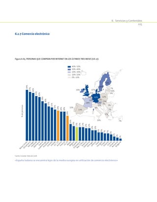 6.  Servicios y Contenidos
225
Figura 6-65. Personas que compran por Internet en los últimos tres meses (UE-27).
40%-50%
30%-40%
20%-30%
10%-20%
0%-10%
10%
30%
8%
43%
42%14%
36%
47%
13%
33%
28%
6%
48%
38%
12%
8%
13%
13%
12%
4%
10%
7%
16% 7%
28%
3%
2%
49%
47%
46%
43%
42%
38%
36%
33%
32%
30%
29%
28%
28%
24%
16%
14%
13%
13%
13%
12%
12%
10%
10%
8%
8%
7%
7%
6%
4%
3%
2%
Reino
Unido
Dinam
arca
N
oruega
Holanda
Alem
aniaSuecia
Luxem
burg0
FinlandiaIslandiaIrlandaEU
-15AustriaFranciaU
E-27M
altaBélgicaEspaña
Eslovaquia
Rep.ChecaPolonia
Eslovenia
PortugalLetoniaItalia
HungríaChipreEstoniaGrecia
Lituania
Rum
ania
Bulgaria
%depersonas
Fuente: Eurostat. Datos de 2008.
«España todavía se encuentra lejos de la media europea en utilización de comercio electrónico»
6.2.7 Comercio electrónico
 