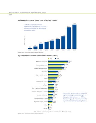 Evaluación de la Sociedad de la Información 2009
226
Figura 6-67. Bienes y servicios comprados por Internet (España).
% de personas que han comprado por Internet en los últimos 12 meses
2007 2008
0,0%
2,8%
10,3%
4,7%
9,8%
9,3%
15,5%
13,9%
10,5%
17,5%
27,5%
20,0%
36,5%
35,3%
48,8%
1,7%
3,1%
11,2%
11,5%
13,4%
14,9%
15,3%
15,8%
19,3%
22,6%
25,1%
25,1%
41,0%
43,0%
52,5%
Ns / Nc
Otros
Alquiler de coches y motor
Electrodomésticos y hogar
Servicios de Internet
Servicios financieros y seguros
DVD´S / Música / Videojuegos
Software
Alimentación y bazar
Libros
Ropa y complementos
Electrónica
Entradas de espectáculos
Reservas alojamiento
Billetes de transporte
Fuente: Red.es. Estudio sobre comercio electrónico B2C 2009.
«Aumentan las compras en todos los
segmentos de productos excepto en
ropa y complementos, y en DVD’s/
Música/Juegos. El mayor incremento
se produce en alimentación y bazar»
Figura 6-66. Evolución del comercio electrónico B2C (España).
204
525
1.163
1.530
1.837
2.143
2.778
4.761
5.362
2000 2001 2002 2003 2004 2005 2006 2007 2008
Millonesdeeuros
Fuente: Red.es. Estudio sobre comercio electrónico B2C 2009.
«La facturación de comercio
electrónico sube en 2008 un 12,6%,
el menor ritmo de crecimiento de
los últimos años»
 
