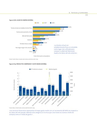 6.  Servicios y Contenidos
227
Figura 6-68. Lugar de compra (España).
0,4%
20,8%
24,7%
44,9%
53,2%
70,0%
0,1%
3,1%
11,5%
10,9%
14,4%
40,4%
55,1%
0,2%
1,4%
7,4%
16,0%
23,1%
44,7%
55,2%
4,1
Otras
Portales/Zonas compra
Subastas
No tengo ningún sitio concreto
Web del fabricante
Tienda exclusivamente virtual
Tienda virtual con establecimiento físico
% de internautas compradores
2006 2007 2008
Fuente: Fuente: Red.es. Estudio sobre comercio electrónico B2C 2009.
Figura 6-69. Productos comprados y gasto medio (España).
0
1
2
3
4
5
6
7
8
0
1000
2000
3000
4000
5000
6000
3,35
2,74
2,2 2,19
3,18
1,3
2,59
1,61
3,8
3,58
1,97
7,4
1,53
4,48
420
119
86
476
149
99
69
147
5.272
237
267
225
215
227
Billetestransporte
Entradasespectáculos
Libros
Reservasalojam
ientos
Ropa
ycom
plem
entos
Sofw
are
Dvd
m
úsica
yvideojuegos
ServiciosInternet
Serviciosfinancieros
Alim
entación
ybazarElectrónica
Juegosazar/concursos
Cochesym
otor
Electrodom
ésticosyhogar
Númerodecompras
Euros
Nº medio de compras Media de gasto
Fuente: Red.es. Estudio sobre comercio electrónico B2C 2009.
«Los servicios financieros representan el mayor gasto medio con un incremento del 66% con respecto a
los datos del año pasado. Además esta categoría es la única que crece tanto en número medio de
compras como en media de gasto.»
«La tienda virtual con
establecimiento físico se consolida
como lugar más utilizado para
comprar. La Web del fabricante
duplica los datos del año anterior»
 