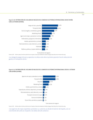 6.  Servicios y Contenidos
231
Figura 6-76. Distribución del volumen de negocio del comercio electrónico internacional desde España
con el exterior (España).
% de volumen de negocio
2,1%
2,4%
2,6%
2,6%
4,9%
5,8%
6,7%
8,4%
10,5%
11,0%
Teléfonos públicos y tarjetas telefónicas
Electrodomésticos, radio, televisión y sonido
Hoteles, apartamentos y camping
Marketing Directo
Publicidad
Agencias de viajes y operadores turísticos
Ordenadores y programas informáticos
Servicios legales, contabilidad y gestión
Juegos de Azar y apuestas
Transporte Aéreo
Fuente: CMT - Informe sobre el comercio electrónico en España a través de entidades de medios de pago. Datos del primer trimestre de 2009.
«La categoría juegos de azar y apuestas se coloca este año en primera posición tras la reducción de
gastos en transporte aéreo»
Figura 6-77. Distribución del volumen de negocio del comercio electrónico internacional desde el exterior
con España (España).
1,1%
1,4%
2,1%
2,4%
3,0%
4,7%
10,2%
11,5%
22,8%
22,8%
Servicios Inmobiliarios
Transporte terrestre de viajeros
Discos, libros, periódicos y papelería
Electrodomésticos, radio, televisión y sonido
Espectáculos artísticos, deportivos y recreativos
Marketing Directo
Agencias de viajes y operadores turísticos
Hoteles, apartamentos y camping
Educación
Transporte Aéreo
% de volumen de negocio
Fuente: CMT - Informe sobre el comercio electrónico en España a través de entidades de medios de pago. Datos del primer trimestre de 2009.
«Las agencias de viajes españolas aumentan su cuota de uso desde el exterior de España, con un
crecimiento del 131% con respecto a los datos del año anterior»
 