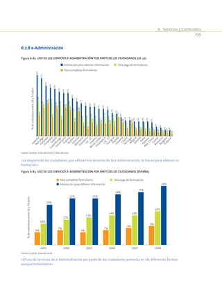 6.  Servicios y Contenidos
235
Figura 6-82. Uso de los servicios e-Administración por parte de los ciudadanos (UE-27).
Interacción para obtener información Descarga de formularios
Para completar formularios
58%
55%
48%
46%
45%
42%
41%
41%
36%
33%
31%
29%
28%
28%
26%
26%
25%
22%
21%
18%
15%
15%
14%
14%
14%
14%
13%
9%
8%
6%
5%
34%
30%
31%
32%
29%
30%
27%
30%
23%
24%
16%
16%
18%
16%
14%
19%
16%
17%
19%
13%
10%
12%
7%
7%
10%
10%
6%
4%
4%
5%
3%
20%
27%
32%
18%
26%
16%
27%
25%
14%
24%
10%
7%
13%
9%
12%
12%
11%
13%
6%
13%
5%
6%
5%
5%
4%
4%
3%
3%
2%
Islandia
N
oruega
Holanda
FinlandiaSuecia
Luxem
burgo
Dinam
arcaFranciaAustriaEstonia
Alem
ania
EsloveniaU
E
-15España
Reino
Unido
EslovaquiaU
E-27
HungríaIrlanda
LituaniaChipre
PortugalBélgicaLetoniaItaliaPolonia
Rep.ChecaGrecia
Rum
ania
Bulgaria
Turquía*
%deindividuosentre16y74años
Fuente: Eurostat. Datos de 2008,(*) datos de 2005.
«La mayoría de los ciudadanos que utilizan los servicios de la e-Admnistración, lo hacen para obtener in-
formación»
6.2.8 e-Administración
Figura 6-83. Uso de los servicios e-Administración por parte de los ciudadanos (España).
Interacción para obtener información
Descarga de formulariosPara completar formularios
%deindividuosentre16y74años
2003 2004 2005 2006 2007 2008
6%
7%
6%
7%
8%
9%
10%
12%
13%
14% 14%
16%
19%
22% 22%
24%
25%
28%
Fuente: Eurostat. Datos de 2008.
«El uso de servicios de e-Administración por parte de los ciudadanos aumenta en las diferentes formas
aunque lentamente»
 
