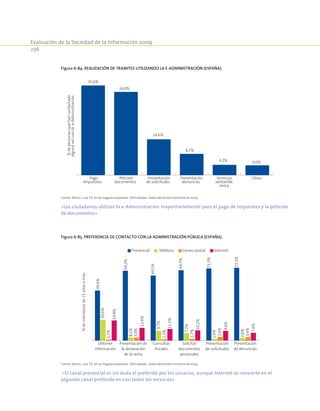 Evaluación de la Sociedad de la Información 2009
236
Figura 6-84. Realización de tramites utilizando la e-Administración (España).
35,6%
34,0%
14,6%
8,7%
4,2% 4,0%
Pago
Impuestos
Petición
documentos
Presentación
de solicitudes
Presentación
denuncias
Servicios
ventanilla
única
Otros
%depersonasquehancontactado
algunavezconlae-Administración
Fuente: Red.es. «Las TIC en los hogares españoles XXIII oleada». Datos del primer trimestre de 2009.
«Los ciudadanos utilizan la e-Administración mayoritariamente para el pago de impuestos y la petición
de documentos»
Figura 6-85. Preferencia de contacto con la Administración Pública (España).
49,6%
69,2%
64,5%
69,7%
71,5%
72,1%
20,6%
8,1%
9,7%
7,2%
1,6%
2,6%
1,1%
3,0%
1,3%
1,7%
3,6%
3,4%
19,9%
12,6%
11,5%
10,2%
9,6%
7,6%
Obtener
información
Presentación de
la declaración
de la renta
Consultas
fiscales
Solicitar
documentos
personales
Presentación
de solicitudes
Presentación
de denuncias
%deindividuosde15añosomás
Presencial Teléfono Correo postal Internet
Fuente: Red.es. «Las TIC en los hogares españoles XXIII oleada». Datos del primer trimestre de 2009.
«El canal presencial es sin duda el preferido por los usuarios, aunque Internet se convierte en el
segundo canal preferido en casi todos los servicios»
 