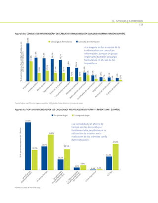 6.  Servicios y Contenidos
237
Figura 6-87. Ventajas percibidas por los ciudadanos para realizar los trámites por Internet (España).
49,3%
24,4%
11,0%
2,6%
0,4%
14,0%
20,7%
36,6%
21,5%
4,9%
0,6%
27,0%
Se
evitan
los
desplazam
ientos
Se
ahorra
tiem
po
Lasgestiones
pueden
hacerse
a
cualquierhora
La
Adm
inistración
resuelve
antessies
porInternet
Otrasrespuestas
N
.S/N
.C
%depersonasmayoresde18años
En primer lugar En segundo lugar
Fuente: CIS. Datos de marzo de 2009.
«La comodidad y el ahorro de
tiempo son las dos ventajas
fundamentales percibidas en la
utilización de Internet en la
realización de los trámites con la
Administración»
Figura 6-86. Consulta de información y descarga de formularios con cualquier administración (España).
2,3%
1,6%
2,7%
3,9%
9,6%
6,8%
7,0%
13,5%
13,6%
17,2%
13,3%
32,1%
5,1%
6,1%
6,5%
9,5%
14,0%
21,6%
22,8%
34,2%
36,0%
36,8%
37,9%
60,9%
Perm
iso
de
construcción
Registro
coches
Cam
bio
de
dom
icilio
Certificadosde
nacim
ientos
Docum
entospersonales
Bibliotecaspúblicas
M
atriculación
universtaria
Seguridad
social
Serviciossanitarios
Em
pleo
públicoBecas,ayudas
Im
puestos
%depersonasquehancontactadoalgunavez
conlae-Administración
Descarga de formularios Consulta de información
Fuente: Red.es. «Las TIC en los hogares españoles XXIII oleada». Datos del primer trimestre de 2009.
«La mayoría de los usuarios de la
e-Administración consultan
información, aunque un grupo
importante también descarga
formularios en el caso de los
impuestos»
 
