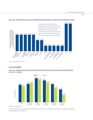 6.  Servicios y Contenidos
243
6.2.9 e-Sanidad
Figura 6-99. Porcentaje de individuos que usaron Internet para realizar búsquedas relacionadas con la
salud. (UE-27, España).
27,6%
28,9%
37,9%
34,6%
28,7%
20,2%
24,8%
30,4%
35,8%
31,2%
22,7%
11,3%
Total Entre 16
y 24 años
Entre 25
y 34 años
Entre 35
y 44 años
Entre 45
y 54 años
Entre 55
y 64 años
%depersonas
UE-27 España
Fuente: Eurostat. Datos de 2008.
«Son los segmentos de población de edad media los que más utilizan Internet para realizar búsquedas
relacionadas con la salud»
Figura 6-98. Trámites realizados con la administración vía Internet utilizando el DNI electrónico (España).
11,5% 11,5% 11,5% 11,5% 11,5%
7,7% 7,7%
3,8% 3,8% 3,8% 3,8% 3,8%
19,2% 19,2%
Saber
calificaciones
de
exám
enes
Pagartributos
Pagar
declaración
de
la
rentaVida
laboralPetición
de
inform
ación
Acceso
datos
Hacienda
Catastro
IN
EMSolicitud
de
registro
m
ercantil
Cam
bio
dom
icilio
fiscal
Acceso
datos
Seguridad
SocialSituación
puntosde
conducir
N
.S.
N
.C.
%personasquetienenelnuevoDNI
electrónicoylohanutilizadopara
realizaralgunagestiónconla
AdministraciónatravésdeInternet
Fuente: CIS. Datos de marzo de 2009.
«Muy pocos ciudadanos han
utilizado el nuevo DNI electrónico
para la realización de trámites con
la Administración a través de
Internet (el 4,4% de los lo poseen).
Los servicios accedidos por los que
lo han utilizado son muy diversos»
 