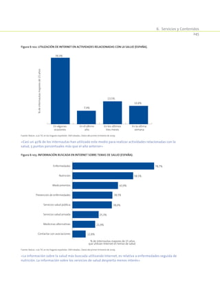 6.  Servicios y Contenidos
245
Figura 6-102. Utilización de Internet en actividades relacionadas con la salud (España).
39,3%
7,9%
13,5%
10,8%
En algunas
ocasiones
En el último
año
En los últimos
tres meses
En la última
semana
%deinternautasmayoresde15años
Fuente: Red.es. «Las TIC en los hogares españoles XXIII oleada». Datos del primer trimestre de 2009.
«Casi un 40% de los internautas han utilizado este medio para realizar actividades relacionadas con la
salud, 5 puntos porcentuales más que el año anterior»
Figura 6-103. Información buscada en Internet sobre temas de salud (España).
12,8%
21,9%
25,3%
38,0%
38,5%
43,9%
58,5%
78,7%
Contactar con asociaciones
Medicinas alternativas
Servicios salud privada
Servicios salud pública
Prevención de enfermedades
Medicamentos
Nutrición
Enfermedades
% de internautas mayores de 15 años
que utilizan Internet en temas de salud
Fuente: Red.es. «Las TIC en los hogares españoles XXIII oleada». Datos del primer trimestre de 2009.
«La información sobre la salud más buscada utilizando Internet, es relativa a enfermedades seguida de
nutrición. La información sobre los servicios de salud despierta menos interés»
 