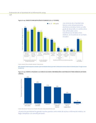 Evaluación de la Sociedad de la Información 2009
246
Figura 6-105. Fuentes utilizadas a la hora de acceder a información o asistencia en temas médicos (Estados
Unidos).
86%
68%
57%
54%
33%
5%
%depersonasmayoresde18años
Un profesional
de la salud
Un amigo
o familiar
Internet Libros u otro
material
impreso
Contactan
con su
aseguradora
Otros
Fuente: Pew Internet. The Social Live of Health Information. Datos de diciembre de 2008.
«A pesar de que Internet ha ganado muchos puestos como medio de acceso a información médica, no
llega a desplazar a la consulta personal»
Figura 6-104. Grado de implantación de eSanidad (UE-27 y España).
4,0
3,7
3,3
2,3
2,0
0,6 0,5
0,3
2,1
3,4
4,1
3,3
2,1
1,5
0,2
0,6
0,2
1,9
Almacenamiento
electrónico
de los datos
administrativos
del paciente
Almacenamiento
electrónico
de los datos
médicos del
paciente
Uso de ordenador
durante
la consulta
con el paciente
Uso de una
Decisión.Sistema
de Soporte (DSS)
Transferencia
de resultados
desde el
laboratorio
Transferencia
de datos
administrativos
del paciente
a otros
profesionales
médicos
Transferencia
de datos
médicos a otros
profesionales
médicos
e-Preescripción
(transferencia de
preescripciones
a la farmacia)
Indice promedio
Almacenamiento electrónico
de datos de pacientes
Uso de ordenadores
en las consultas
Transferencia electrónica de datos de pacientes Uso total
de la eSalud
Gradodeimplantación(Rangoentre0y5)
UE-27 España
Fuente: empirica, Pilot on eHealth Indicators. Datos de 2007.
Nota: Indicadores eSalud compuestos calculados a partir de indicadores básicos que miden la utilización de servicios eSalud en los distintos países. El rango se encuen-
tra entre 0 y 5
«Los servicios de e-Sanidad más
básicos como almacenamiento
electrónico de datos tienen un alto
grado de desarrollo, en cambio otros
más sofisticados como
transferencias de datos entre
médicos, se encuentran en sus fases
iniciales»
 