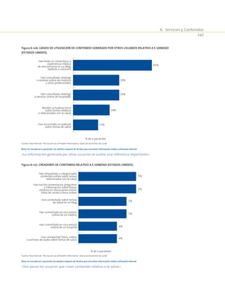 6.  Servicios y Contenidos
247
Figura 6-106. Grado de utilización de contenido generado por otros usuarios relativo a e-Sanidad
(Estados Unidos).
41%
24%
24%
19%
13%
Han leído un comentario o
experiencia médica
de otra persona en un blog,
website o noticiero
Han consultado ránkings
o revistas online de médicos
u otros profesionales
Han consultado ránkings
o revistas online de hospitales
Reciben actualizaciones
sobre temas médicos
o relacionados con la salud
Han escuchado un podcast
sobre temas de salud
% de e-pacientes
Fuente: Pew Internet. The Social Live of Health Information. Datos de diciembre de 2008.
Nota: Se consideran e-pacientes, los adultos mayores de 18 años que consultan información médica utilizando Internet
«La información generada por otros usuarios se vuelve una referencia importante»
Figura 6-107. Creadores de contenido relativo a e-Sanidad (Estados Unidos).
6%
6%
5%
5%
4%
4%
Han etiquetado o categorizado
contenido online sobre temas
relacionados con la salud
Han escrito comentarios, preguntas
o información sobre temas
médicos en discusiones online,
listas de correo o foros online
Han comentado sobre temas
de salud en un blog
Han comentado en una revista
online de un médico
Han comentado en una revista
online de un hospital
Han compartido fotos, vídeos
o archivos de audio sobre temas de salud
% de e-pacientes
Fuente: Pew Internet. The Social Live of Health Information. Datos de diciembre de 2008.
Nota: Se consideran e-pacientes los adultos mayores de 18 años que consultan información médica utilizando Internet
«Son pocos los usuarios que crean contenido relativo a la salud»
 
