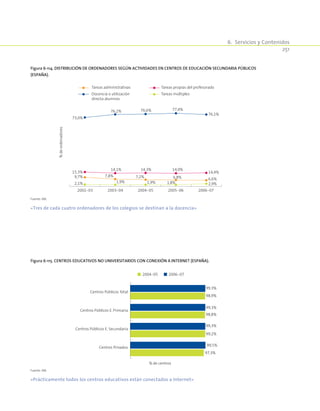 6.  Servicios y Contenidos
251
Figura 6-114. Distribución de ordenadores según actividades en centros de educación secundaria públicos
(España).
2002-03 2003-04 2004-05 2005-06 2006-07
%deordenadores
Tareas administrativas Tareas propias del profesorado
Docencia o utilización
directa alumnos
Tareas múltiples
7,8% 7,2% 6,8%
14,0%
14,4%
76,1%
6,6%
2,9%
77,4%
2,1% 1,9% 1,9% 1,8%
9,7%
15,3%
14,3%14,1%
76,6%76,2%
73,0%
Fuente: INE.
«Tres de cada cuatro ordenadores de los colegios se destinan a la docencia»
Figura 6-115. Centros educativos no universitarios con conexión a Internet (España).
   Centros Públicos Total
   Centros Públicos E. Primaria
   Centros Públicos E. Secundaria
   Centros Privados
99,3%
98,9%
99,3%
98,8%
99,3%
99,2%
99,5%
97,3%
2006-072004-05
% de centros
Fuente: INE.
«Prácticamente todos los centros educativos están conectados a Internet»
 