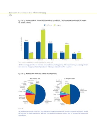 Evaluación de la Sociedad de la Información 2009
264
Figura 6-138. Distribución del tiempo dedicado por los usuarios y la inversión en publicidad en los diferen-
tes medios (España).
Fuente: Elaboración propia, a partir de datos de Infoadex y de EIAA. Datos de 2008.
% de tiempo % de gasto
TelevisiónOnline Radio Periódicos Revista
%sobreeltotaldemedios
28,3%
9,4%
27,4%
47,7%
25,5%
9,9% 10,3%
23,3%
8,4%
9,6%
«En España la publicidad en Internet tiene todavía un alto potencial de crecimiento ya que el gasto en
este sector es muy pequeño comparado con el tiempo dedicado por los usuarios»
Figura 6-139. Ingresos por modelo de contratación (España).
% de ingresos 2008
Formatos
flotantes;
1,46%
Formato de
transición;
1,43%
Spots
en vídeo;
1,04%
Enlaces
patrocinados;
53,18%
Banners;
20,63%
Patrocinios
o secciones
fijas; 4,37%
E-mail; 3,44%
Otros;
14,43%
% de ingresos 2007
Formatos
flotantes;
1,24%
Formato de
transición;
1,37%
Spots
en vídeo;
1,48%
Enlaces
patrocinados;
49,20%
Banners;
20,50%
Patrocinios
o secciones
fijas; 3,75%
E-mail; 3,63%
Otros;
18,75%
Fuente: IAB.
«El modelo de contratación más utilizado en España son los enlaces patrocinados con más de la mitad
del negocio de publicidad online. Además este modelo crece en el último año en perjuicio de los menos
utilizados»
 