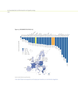 La Sociedad de la Información en España 2009
270
Figura 7-3. Crecimiento del PIB (UE-27).
1%-5%
-3%-1%
-7%--3%
-11%--7%
-15%--11%
-3,7%
-9,0%
-4,4%
-3,6%
-5,4%-3,5%
-3,0 %
-3,3%
-3,2%
-4,7%
-3,0%
-0,9%
-3,8%
-4,0%
-3,4%
-6,3%
-2,6%
-2,7%
-1,4%
-11,0%
-13,1%
-10,3%
-0,9% 0,3%
-4,0%
-1,6%
-4,0%
%deincrementodelPIB
ChipreGreciaM
altaPoloniaBulgariaEslovaquia
República
Checa
FranciaLuxem
burgo
EspañaDinam
arca
Eslovenia
BégicaHolanda
Portugal
Reino
Unido
AustriaRum
anía
SueciaU
E-15U
E-27Italia
Finlandia
Alem
ania
HungríaIrlandaEstoniaLituaniaLetonia
0,3%
-0,9%
-0,9%
-1,4%
-1,6%
-2,6%
-2,7%
-3,0%
-3,0%
-3,2%
-3,3%
-3,4%
-3,5%
-3,5%
-3,7%
-3,8%
-4,0%
-4,0%
-4,0%
-4,0%
-4,0%
-4,4%
-4,7%
-5,4%
-6,3%
-9,0%
-10,3%
-11,0%
-13,1%
Fuente: Eurostat. Datos de 2009 (Previsiones).
«Tan sólo Chipre se escapa de una Europa que muestra un crecimiento negativo»
 