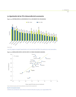 7.  Entorno
271
Figura 7-4. Contribución de la inversión en TIC al crecimiento del PIB (Mundo).
0,57%
0,52%
0,58%
0,43%
0,44%
0,41%
0,39%
0,34%
0,49%
0,41%
0,41%
0,54%
0,35%
0,31%
0,36%
0,28%
0,22%
0,25%
0,20%
0,68%
0,52%
0,49%
0,41%
0,39%
0,37%
0,37%
0,36%
0,34%
0,33%
0,33%
0,32%
0,29%
0,26%
0,23%
0,21%
0,20%
0,18%
-0,01%
AustraliaDinam
arca
Reino
Unido
N
ueva
Zelanda
Bélgica
Suiza
JapónFinlandia
EE.UU.CanadáHolanda
Suecia
España
FranciaPortugalAlem
ania
Irlanda
Italia
Austria
%delPIB
1985-2006 2001-2006
Fuente: OCDE.
«Las TIC juegan un papel importante en el crecimiento del PIB en las potencias más avanzadas»
Figura 7-5. Correlación entre el PIB per cápita y el índice eReadiness (Mundo).
10 15 20 25 30 35 40 45
6,0
6,5
7,0
7,5
8,0
8,5
9,0
PIB per cápita PPS (miles de euros/habitante)
ÍndiceeReadiness
Grecia
Portugal
Italia
España
Japón
Francia
Bélgica
Alemania
Austria
Irlanda
DinamarcaEstados Unidos
SueciaReino Unido
Holanda
Finlandia
SuizaR2 = 0,5036
Fuente: Elaboración propia a partir del índice eReadiness 2009 y Eurostat 2009 (previsión).
Nota PPS= Purchasing Power Standard.
«Existe una correlación clara entre el nivel de renta de un país y sus capacidades TIC»
7.2 Aportación de las TIC al desarrollo de la economía
 