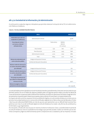 8. Andalucía
293
a8.1.3 La Sociedad de la Información y la Administración
A continuación se adjuntan algunos indicadores que permiten observar la situación de lasTIC en la Administra-
ción Pública en Andalucía.
Tabla 8‑1. TIC en la Administración Pública.
  ÁREA     ANDALUCÍA
Ordenadores por cada 100
empleados/as públicos/as
Administración General   95,8%
Porcentaje de Centros
con Acceso a Internet
de Banda Ancha
  Total centros BANDA
ANCHA
(nº centros)
 
Área Sanidad 1.591 826 52%
Área Educación 4.134 3.455 84%
Administración General 3.100 2.740 88%
Total 8.825 7.021 80%
Número de ordenadores por
centro educativo público
Colegio de Educación Primaria     40
Instituto de Educación Secundaria     135,8
Número medio de alumnos/as
en centros educativos públicos
por ordenador Colegio de Educación Primaria     6,6
Número medio de alumnos/as
en centros educativos públicos
por ordenador
Colegio de Educación Primaria     6,6
Instituto de Educación Secundaria     3,79
 Porcentaje de profesores/as
que utilizan el ordenador como
recurso en el aula       44,10
Número de páginas vistas en el
portal de la Junta de Andalucía       106. 029.028
LaJuntadeAndalucíatieneoperativosenlaredmásde600trámitesyprocedimientos.Entreestosserviciosestánlosque
permiten solicitar cita con el médico de cabecera y pediatra,pedir una segunda opinión médica,consultar las ofertas de
cursosdeformaciónocupacional,pedircertificacionestributarias,inscribirseenoposiciones,formalizarelpagodelama-
yorpartedelosimpuestos,pedirsubvenciones,ayudasybecas,solicitarelCarnetJovenolatarjetaAndalucía65.
La mayoría de estos servicios requieren firma y acreditación digital,y en este sentido,Andalucía se sitúa como la
primera Comunidad Autónoma en número de certificados digitales de la Fábrica Nacional de Moneda y Timbre
- Real Casa de la Moneda (FNMT-RCM),con más de 535.000,que representan casi un 28% del total nacional.Para
potenciar aún más el uso del certificado digital, la Junta de Andalucía ha creado 1.265 oficinas de acreditación y
ha formado a 3.442 registradores.
Por otra parte, a finales del 2007 se puso en marcha el entorno multicanal «Clara», accesible desde el portal de
la Junta de Andalucía. Clara es la plataforma tecnológica que permite acceder a todos los trámites que las dis-
tintas Consejerías y Agencias Administrativas ponen a disposición de la ciudadanía y de las empresas. A través
 