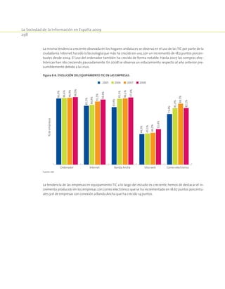 La Sociedad de la Información en España 2009
298
La misma tendencia creciente obsevada en los hogares andaluces se observa en el uso de las TIC por parte de la
ciudadanía. Internet ha sido la tecnología que más ha crecido en uso,con un incremento de 18.2 puntos porcen-
tuales desde 2004. El uso del ordenador también ha crecido de forma notable. Hasta 2007 las compras elec-
trónicas han ido creciendo pausadamente. En 2008 se observa un estacamiento respecto al año anterior pre-
sumiblemente debido a la crisis.
Figura 8‑6. Evolución del equipamiento TIC en las empresas.
96,0%
85,5%
83,4%
44,3%
73,4%
96,6%
86,8%
95,5%
45,1%
81,9%
96,9%
91,5%
96,1%
46,2%
88,5%
98,0%
94,4%
97,4%
51,4%
82,1%
Ordenador Internet Banda Ancha Sitio web Correo electrónico
%deempresas
2005 2006 2007 2008
Fuente: INE.
La tendencia de las empresas en equipamiento TIC a lo largo del estudio es creciente, hemos de destacar el in-
cremento producido en los empresas con correo electrónico que se ha incrementado en 18.67 puntos porcentu-
ales y el de empresas con conexión a Banda Ancha que ha crecido 14 puntos.
 