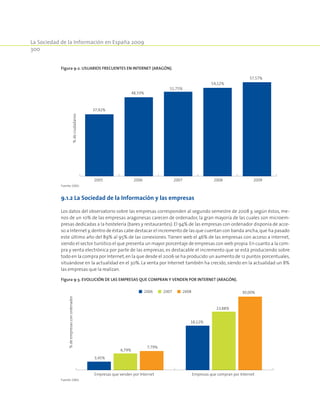 La Sociedad de la Información en España 2009
300
9.1.2 La Sociedad de la Información y las empresas
Los datos del observatorio sobre las empresas corresponden al segundo semestre de 2008 y, según éstos, me-
nos de un 10% de las empresas aragonesas carecen de ordenador, la gran mayoría de las cuales son microem-
presas dedicadas a la hostelería (bares y restaurantes). El 94% de las empresas con ordenador disponía de acce-
so a Internet y,dentro de éstas cabe destacar el incremento de las que cuentan con banda ancha,que ha pasado
este último año del 89% al 95% de las conexiones. Tienen web el 46% de las empresas con acceso a internet,
siendo el sector turístico el que presenta un mayor porcentaje de empresas con web propia.En cuanto a la com-
pra y venta electrónica por parte de las empresas, es destacable el incremento que se está produciendo sobre
todo en la compra por Internet,en la que desde el 2006 se ha producido un aumento de 12 puntos porcentuales,
situándose en la actualidad en el 30%. La venta por Internet también ha crecido, siendo en la actualidad un 8%
las empresas que la realizan.
Figura 9‑3. Evolución de las empresas que compran y venden por Internet (Aragón).
Empresas que venden por Internet Empresas que compran por Internet
3,45%
6,79%
7,79%
18,12%
23,88%
30,00%
%deempresasconordenador
200820072006
Fuente: OASI.
Figura 9‑2. Usuarios frecuentes en Internet (Aragón).
2005 2006 2007 2008 2009
37,92%
48,33%
51,75%
54,12%
57,57%
%deciudadanos
Fuente: OASI.
 