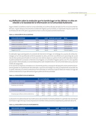 17. Comunitat Valenciana
351
17.3 Reflexión sobre la evolución que ha tenido lugar en los últimos 10 años en
relación a la Sociedad de la Información en la Comunidad Autónoma
Según CEVALSI, la telefonía móvil es la más extendida, en la última década, de todas las TIC en la Comunitat Va-
lenciana. A gran distancia encontramos la televisión digital, que ha recibido un importante impulso a partir de
la introducción de la TDT,pero cuya presencia hace 10 años era prácticamente testimonial.
Tabla 17‑1. Evolución TIC en la sociedad.
EVOLUCIÓN SOCIEDAD	 2001	 2008	 Evolución 2001-2008	 Bases
Hogares con ordenador	 37,0%	 59,2%	 22,2%	 Total de hogares
Usuarios de ordenador	 35,8%	 56,7%	 20,9%	 Total de hogares
Hogares conectados a internet	 16,4%	 45,6%	 29,2%	 Total de hogares
Usuarios de internet (últimos 3 meses)	 25,4%	 52,2%	 26,8%	 Total población
Usuarios de telefonía móvil	 59,9%	 85,6%	 25,7%	 Total población
Hogares con TDT	 14,8%	 64,5%	 49,7%	 Total de hogares
El ordenador sigue aventajando a la conexión de Internet en el hogar; sin embargo, los usuarios de ambas tec-
nologías se han ido equilibrando conforme pasaban los años, y de tener una diferencia en porcentaje de uso de
más de diez puntos porcentuales en el año 2001, tan sólo los separa un 4,5% en el año 2008.Estos datos indican
la potencialidad de la conexión a Internet en los hogares: sin considerar hogares ajenos a las TIC, sino aquellos
que ya están informatizados, la conectividad podría subir notablemente en la Comunitat Valenciana y alcanzar
niveles de vanguardia.
En el caso de las empresas la tendencia es claramente positiva,a excepción del pequeño estancamiento de em-
presas grandes en la penetración del ordenador, cuyo techo tecnológico ha sido ya ampliamente alcanzado. Por
su parte, Internet y el comercio electrónico han avanzado sin retroceso. Especial atención merece el auge del
comercio electrónico,lo que demuestra el gran potencial de esta actividad.
Tabla 17‑2. Evolución TIC en las empresas.
	 De 1 a 9 empleados	 10 o más empleados	
INDICADORES BÁSICOS	 2002	 2008	 Incremento%	 2002	 2008	 Incremento%	 Bases
Empresas con ordenador	 75,3%	 83,2%	 7,9%	 98,7%	 98,4%	 -0,3%	 T
Empresas con internet	 67,3%	 87,6%	 20,3%	 90,9%	 96,1%	 5,2%	 EO
	 50,7%	 72,9%	 22,2%	 89,7%	 94,6%	 4,9%	 T
Empresas con página web
	 36,7%	 48,3%	 11,6%	 56,9%	 64,7%	 7,8%	 EI
	 18,6%	 36,3%	 17,7%	 51,0%	 61,9%	 10,9%	 T
Empresas que utilizan comercio electrónico
	 21,2%	 46,2%	 25,0%	 22,6%	 50,0%	 27,4%	 EI
	 10,8%	 33,7%	 22,9%	 20,3%	 47,3%	 27,0%	 T
Lasituaciónenlaadministraciónlocalvalencianaesdeconstanteincremento,debidoensuperiodomásrecientepor
la entrada en vigor de la Ley 11/2007,impulsora en el ámbito institucional de la implantación y extensión de lasTIC.
Tabla 17‑3. Evolución TIC en los ayuntamientos.
INDICADORES BÁSICOS	 2005	 2008	 Evolución 2005-2008
Ayuntamientos con internet	 98,7%	 100,0%	 1,3%
Ayuntamientos con centros de acceso público a internet	 84,9%	 97,4%	 12,5%
Ayuntamientos con página web	 48,9%	 94,0%	 45,1%
 