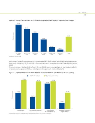 20. Galicia
375
máticas para la planificación de recursos empresariales (ERP), duplicando el valor del año anterior y superan-
do la media estatal (23,2%). Un 20,4% de estas empresas cuenta con aplicaciones para la gestión de clientes
(CRM).
En lo que respecta a la adopción de software libre, un 8,2% de las empresas gallegas de 10 y más asalariados/as
emplea el sistema operativo LINUX,un valor ligeramente superior a la media estatal (7,8%).
Figura 20‑3. Utilización de Internet en los últimos tres meses según el grupo de edad en el 2008 (Galicia).
92,2%
77.6%
64,1%
41,6%
15,8%
07,2%
50,8%
De 16 a 24
años
De 25 a 34
años
De 35 a 44
años
De 45 a 54
años
De 55 a 64
años
De 65 a 74
años
Total
%depersonas
Fuente: OGSI. Encuesta 2008..
Figura 20‑4. Equipamiento y Uso TIC en las empresas según el número de asalariados/as en 2008 (Galicia).
54,6%
39,9%
85,9%
20,7%
97,8%
93,4% 93,7%
55,0%
Con ordenador Con conexión a Internet Con conexión
de Banda Ancha (1)
Conexión a Internet y
página web (1)
%deempresas
 de 10 asalariados/as 10 y más asalariados/as
Fuente: INE. Encuesta 2007-2008. (1) Porcentaje sobre el total de empresas que disponen de Internet.a
 