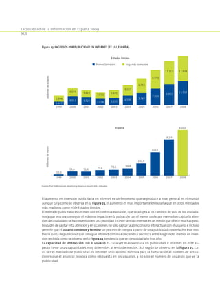 La Sociedad de la Información en España 2009
XLII
El aumento en inversión publicitaria en Internet es un fenómeno que se produce a nivel general en el mundo
aunque tal y como se observa en la Figura 23, el aumento es más importante en España que en otros mercados
más maduros como el de Estados Unidos.
El mercado publicitario es un mercado en continua evolución,que se adapta a los cambios de vida de los ciudada-
nos y que procura conseguir el máximo impacto en la población con el menor coste,por ese motivo captar la aten-
ción del ciudadano se ha convertido en una prioridad.En este sentido Internet es un medio que ofrece muchas posi-
bilidades de captar esta atención y en ocasiones no solo captar la atención sino interactuar con el usuario,e incluso
permite que el usuario comience y termine un proceso de compra a partir de una publicidad concreta.Por este mo-
tivo la cuota de publicidad que consigue Internet continúa creciendo y se coloca entre los grandes medios en inver-
sión recibida como se observa en la Figura 24,tendencia que se consolidad año tras año.
La capacidad de interacción con el usuario es cada vez más valorada en publicidad, e Internet en este as-
pecto tiene unas capacidades muy diferentes al resto de medios. Así, según se observa en la Figura 25, ca-
da vez el mercado de publicidad en Internet utiliza como métrica para la facturación el número de actua-
ciones que el anuncio provoca como respuesta en los usuarios, y no sólo el número de usuarios que ve la
publicidad.
Figura 23. Ingresos por publicidad en Internet (EE.UU, España).
4.013
4.074
2000
1.627
2.994
1999
3.720
3.414
2001
2.978
3.032
2002
3.292
3.975
2003
4.599
5.027
2004
5.787
6.755
2005
7.909
8.970
2006
9.993
11.213
2007
11.938
11.510
2008
Millonesdedólares
Primer Semestre Segundo Semestre
Estados Unidos
53,4
2000
15,0
1999
51,6
2001
71,6
2002
74,6
2003
94,4
2004
162,4
2005
310,5
2006
482,4
2007
610,0
2008
Millonesdeeuros
España
Fuente: PwC/IAB Internet Advertising Revenue Report; IAB e Infoadex.
 