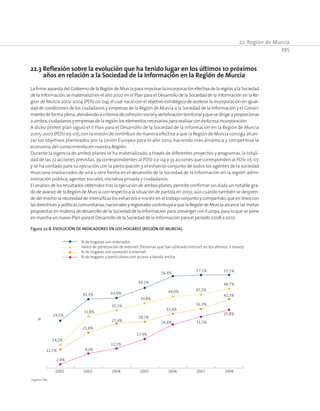 22. Región de Murcia
395
22.3 Reflexión sobre la evolución que ha tenido lugar en los últimos 10 próximos
años en relación a la Sociedad de la Información en la Región de Murcia
LafirmeapuestadelGobiernodelaRegióndeMurciaparaimpulsarlaincorporaciónefectivadelaregiónalaSociedad
de la Información,se materializó en el año 2002 en el Plan para el Desarrollo de la Sociedad de la Información en la Re-
gión de Murcia 2002-2004 (PDSI 02-04),el cual nació con el objetivo estratégico de acelerar la incorporación en igual-
dad de condiciones de los ciudadanos y empresas de la Región de Murcia a la Sociedad de la Información y el Conoci-
mientodeformaplena,atendiendoacriteriosdecohesiónsocialyvertebraciónterritorialyquesedirigeaproporcionar
aambos,ciudadanosyempresasdelaregión,loselementosnecesariospararealizarconéxitoesaincorporación.
A dicho primer plan siguió el II Plan para el Desarrollo de la Sociedad de la Información en la Región de Murcia
2005-2007 (PDSI 05-07),con la misión de contribuir de manera efectiva a que la Región de Murcia consiga alcan-
zar los objetivos planteados por la Unión Europea para el año 2010, haciendo más dinámica y competitiva la
economía del conocimiento en nuestra Región.
Durante la vigencia de ambos planes se ha materializado,a través de diferentes proyectos y programas,la totali-
dad de las 72 acciones previstas,39 correspondientes al PDSI 02-04 y 33 acciones que corresponden al PDSI 05-07,
y se ha contado para su ejecución con la participación y el esfuerzo conjunto de todos los agentes de la sociedad
murciana involucrados de una u otra forma en el desarrollo de la Sociedad de la Información en la región:admi-
nistración pública,agentes sociales,iniciativa privada y ciudadanos.
El análisis de los resultados obtenidos tras la ejecución de ambos planes,permite confirmar sin duda un notable gra-
do de avance de la Región de Murcia con respecto a la situación de partida en 2002,aún cuando también se despren-
dedelmismolanecesidaddeintensificarlosesfuerzoseinsistirenel trabajoconjuntoycompartido,queenlíneacon
lasdirectricesypolíticascomunitarias,nacionalesyregionalescontribuyaaquelaRegióndeMurciaalcancelasmetas
propuestas en materia de desarrollo de la Sociedad de la Información para converger con Europa,para lo que se pone
en marcha un nuevo Plan para el Desarrollo de la Sociedad de la Información para el periodo 2008 a 2010.
Figura 22‑8. Evolución de indicadores en los hogares (Región de Murcia).
29,1%
42,3% 43,0%
49,2%
56,4%
57,1% 57,2%
14,1%
31,8%
35,5%
39,8%
44,0% 45,1%
48,7%
11,5%
21,8%
27,4%
28,5%
33,4%
36,3%
42,3%
2,4%
9,0%
12,1%
17,9%
26,8% 31,5%
35,8%
2002 2003 2004 2005 2006 2007 2008
%
% de hogares con ordenador
índice de penetración de Internet (Personas que han utilizado Internet en los últimos 3 meses)
% de hogares con conexión a Internet
% de hogares o particulares con acceso a banda ancha
Fuente: INE.
 