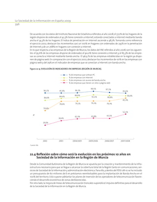 La Sociedad de la Información en España 2009
396
De acuerdo con los datos del Instituto Nacional de Estadística referidos al año 2008,el 57,2% de los hogares de la
región dispone de ordenador,el 42,3% tiene conexión a Internet,estando conectados a Internet mediante banda
ancha el 34,3% de los hogares. El índice de penetración en Internet asciende a 48,7%.Tomando como referencia
el ejercicio 2002, destacan los incrementos casi un 100% en hogares con ordenador, de 245% en la penetración
de Internet y de un 268% en hogares con conexión a Internet.
En lo que respecta a las empresas de la Región de Murcia,los datos del INE referidos al año 2008,son los siguien-
tes: el 95,6% de las empresas dispone de ordenador, el 90,0% tiene conexión a Internet, y el 85,3% de las empre-
sas se conecta a Internet mediante banda ancha. El 46,9 % de las empresas establecidas en la región ya dispo-
nen de página web.En comparación con el ejercicio 2002,destacan los incrementos de 101% en las empresas con
página web y del 79% en el indicador de empresas que se conectan a Internet con banda ancha.
Figura 22‑9. Evolución de indicadores en empresas (Región de Murcia).
%
96,1% 95,9% 96,3%
99,5% 97,1%
95,6%
80,6%
84,6%
86,6%
92,1% 90,8%
90,0%
59,4%
78,6% 79,1% 79,3% 79,3%
85,3%
29,0%
38,4%
42,3% 43,8% 43,1%
52,1%
2002 2003 2004/2005 2005/2006 2006/2007 2007/2008
% de empresas que utilizan PC
% de empresas con Internet
% de empresas con acceso de banda ancha
% de empresas que tienen un sitio o página web
Fuente: INE.
22.4 Reflexión sobre cómo será la evolución en los próximos 10 años en
Sociedad de la Información en la Región de Murcia
Desde la Comunidad Autónoma de la Región de Murcia se apuesta por la creación y mantenimiento de la Infra-
estructura necesaria para que se llegue a alcanzar la cobertura total de la Región tanto en comunicaciones, ser-
vicios de Sociedad de la Información y administración electrónica.Para ello,y dentro del PDSI 08-10 se ha incluido
un presupuesto de 60 millones de € en préstamos reembolsables para la implantación de Banda Ancha en el
100% del territorio.Esto supone adelantar los planes de inversión de los operadores de telecomunicación favore-
ciendo el desarrollo económico de zonas desfavorecidas.
Por otro lado,la mejora de líneas de telecomunicación troncales supondrá el impulso definitivo para el desarrollo
de la Sociedad de la Información en la Región de Murcia.
 