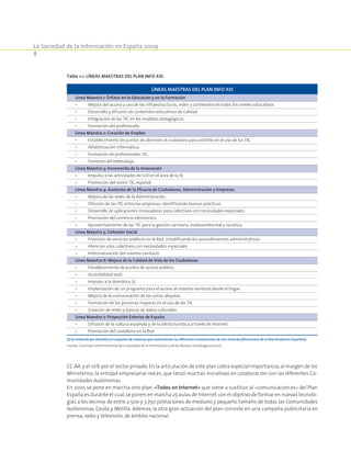 La Sociedad de la Información en España 2009
8
CC.AA.y el 10% por el sector privado.En la articulación de este plan cobra especial importancia,al margen de los
Ministerios, la entidad empresarial red.es, que lanzó muchas iniciativas en colaboración con las diferentes Co-
munidades Autónomas.
En 2005 se pone en marcha otro plan, «Todos en Internet» que viene a sustituir al «comunicacion.es» del Plan
España.es durante el cual,se ponen en marcha 25 aulas de Internet con el objetivo de formar en nuevas tecnolo-
gías a los vecinos de entre 2.500 y 3.750 poblaciones de mediano y pequeño tamaño de todas las Comunidades
Autónomas, Ceuta y Melilla. Además, la otra gran actuación del plan consiste en una campaña publicitaria en
prensa,radio y televisión,de ámbito nacional.
Tabla 1-1. Líneas Maestras del Plan Info XXI.
LÍNEAS MAESTRAS DEL PLAN INFO XXI
Línea Maestra 1: Énfasis en la Educación y en la Formación
•	 Mejora del acceso y uso de las infraestructuras, redes y contenidos en todos los niveles educativos.
•	 Desarrollo y difusión de contenidos educativos de calidad.
•	 Integración de las TIC en los modelos pedagógicos.
•	 Formación del profesorado.
Línea Maestra 2: Creación de Empleo
•	 Establecimiento de puntos de atención al ciudadano para asistirlo en el uso de las TIC.
•	 Alfabetización informática.
•	 Formación de profesionales TIC.
•	 Fomento del teletrabajo.
Línea Maestra 3: Incremento de la Innovación
•	 Impulso a las actividades de I+D en el área de la SI.
•	 Promoción del sector TIC español
Línea Maestra 4: Aumento de la Eficacia de Ciudadanos, Administración y Empresas
•	 Mejora de las redes de la Administración.
•	 Difusión de las TIC entre las empresas, identificando buenas prácticas.
•	 Desarrollo de aplicaciones innovadoras para colectivos con necesidades especiales.
•	 Promoción del comercio electrónico.
•	 Aprovechamiento de las TIC para la gestión sanitaria, medioambiental y turística.
Línea Maestra 5: Cohesión Social
•	 Provisión de servicios públicos en la Red, simplificando los procedimientos administrativos.
•	 Atención a los colectivos con necesidades especiales.
•	 Informatización del sistema sanitario
Línea Maestra 6: Mejora de la Calidad de Vida de los Ciudadanos
•	 Establecimiento de puntos de acceso público.
•	 Accesibilidad web.
•	 Impulso a la domótica (1)
•	 Implantación de un programa para el acceso al sistema sanitario desde el hogar.
•	 Mejora de la comunicación de las zonas alejadas.
•	 Formación de las personas mayores en el uso de las TIC.
•	 Creación de redes y bancos de datos culturales.
Línea Maestra 7: Proyección Exterior de España
•	 Difusión de la cultura española y de la oferta turística a través de Internet.
•	 Promoción del castellano en la Red
(1) Se entiende por domótica el conjunto de sistemas que automatizan las diferentes instalaciones de una vivienda (Diccionario de la Real Academia Española).
Fuente: Comisión Interministerial de la Sociedad de la Información y de las Nuevas Tecnologías (2000).
 