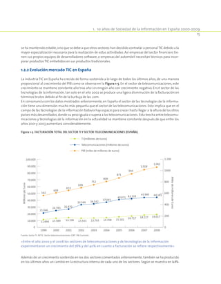 1.  10 años de Sociedad de la Información en España 2000-2009
15
se ha mantenido estable,sino que se debe a que otros sectores han decidido contratar a personalTIC debido a la
mayor especialización necesaria para la realización de estas actividades. Así empresas del sector financiero tie-
nen sus propios equipos de desarrolladores software, o empresas del automóvil necesitan técnicos para incor-
porar productos TIC embebidos en sus productos tradicionales.
1.2.2 Evolución mercado TIC en España
La industria TIC en España ha crecido de forma sostenida a lo largo de todos los últimos años, de una manera
proporcional al crecimiento del PIB como se observa en la Figura 1-5. En el sector de telecomunicaciones, este
crecimiento se mantiene constante año tras año sin ningún año con crecimiento negativo. En el sector de las
tecnologías de la información, tan solo en el año 2002 se produce una ligera disminución de la facturación en
términos brutos debido al fin de la burbuja de las .com.
En consonancia con los datos mostrados anteriormente, en España el sector de las tecnologías de la informa-
ción tiene una dimensión mucho más pequeña que el sector de las telecomunicaciones. Esto implica que en el
campo de las tecnologías de la información todavía hay espacio para crecer hasta llegar a la altura de los otros
países más desarrollados,donde su peso iguala o supera a las telecomunicaciones. Esta brecha entre telecomu-
nicaciones y tecnologías de la información en la actualidad se mantiene constante después de que entre los
años 2001 y 2003 aumentara considerablemente.
Figura 1-5. Facturación total del sector TI y sector telecomunicaciones (España).
0
10.000
20.000
30.000
40.000
50.000
60.000
70.000
80.000
90.000
100.000
0
200
400
600
800
1000
1.200
11.494 13.589 14.338 13.543 13.793 14.358 15.501
16.717 18.227 19.017
21.046
24.783 26.870
33.349 34.542
37.045
40.871 42.133
43.945 44.185
562
609
653
699
752
809
871
944
1.018
1.062
1999 2000 2001 2002 2003 2004 2005 2006 2007 2008
MilesdemillonesdeEuros
MillonesdeEuros
TI (millones de euros)
Telecomunicaciones (millones de euros)
PIB (miles de millones de euros)
Fuente: Sector TI: AETIC. Sector telecomunicaciones: CMT. PIB: Eurostat.
«Entre el año 2000 y el 2008 los sectores de telecomunicaciones y de tecnologías de la información
experimentaron un crecimiento del 78% y del 40% en cuanto a facturación se refiere respectivamente»
Además de un crecimiento sostenido en los dos sectores comentados anteriormente, también se ha producido
en los últimos años un cambio en la estructura interna de cada uno de los sectores. Según se muestra en la Fi-
 