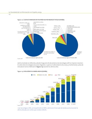 La Sociedad de la Información en España 2009
22
dad ha mostrado ser diferente,y desde el segundo año de existencia las tecnologías xDSl se imponen claramen-
te sobre otras tecnologías de acceso, llegando a superar al cable desde el año 2000, y manteniendo cuotas de
mercado en torno al 80% (ver la Figura 1-13) durante los últimos años.
Figura 1-12. Cuotas de mercado en telefonía fija por ingresos totales (España).
TELEFÓNICA DE ESPAÑA, S.A.
SOCIEDAD UNIPERSONAL;
91,57%
RETEVISIÓN I,S.A.U.;
2,76%
LINCE
TELECOMUNICACIONES, S.A.;
1,49%
JAZZ TELECOM, S.A.;
1,11%
RSL COM; 0,52%
EUSKALTEL, S.A.; 0,48%
COMUNITEL GLOBAL, S.A.;
0,48%
CABLEUROPA, S,A, (ONO);
0,35%
BT TELECOMUNICACIONES, S.A.;
0,34%
OLA INTERNET, S.A.; 0,20%
AIRTEL MOVIL, S,A.; 0,19%
Operadores de cable del grupo
AUNA; 0,09%
RESTO; 0,42%
Cuotas de mercado por ingresos año 2000
TELEFÓNICA
DE ESPAÑA;
79,90%
ONO; 9,10%
VODAFONE; 2,20%
EUSKALTEL; 1,80%
R CABLE; 1,50%
JAZZTEL; 1,50%
ORANGE; 1,40% BT ESPAÑA; 1,20%
TELECABLE DE ASTURIAS; 0,50%
XTRA; 0,30%
COLT; 0,20%
IBERBANDA; 0,10%
RESTO; 0,40%
Cuotas de mercado por ingresos II Trimestre 2009
Fuente: CMT.
Figura 1-13. Evolución de la banda ancha (España).
Milesdeaccesos
XDSL Módem de cable Otros Total
392.900
898.541
1.565.140
2.545.318
3.847.551
5.218.822
6.310.421
7.208.603
7.429.234
147.611
344.981
551.495
835.760
1.169.666
1.435.855
1.675.400
1.839.446
1.822.995
17.806 110.760
540.511
1.247.029
2.121.930
3.401.312
5.035.125
6.689.206
8.055.828
9.135.751
9.318.941
1999 2000 2001 2002 2003 2004 2005 2006 2007 2008 2T 2009
Fuente: CMT.
«Las tecnologías xDSL, principalmente el ADSL, dominan el mercado de banda ancha durante la
última década con cuotas que rondan el 80%»
 