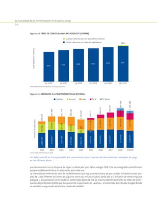 La Sociedad de la Información en España 2009
34
que de momento no se dispone de espectro dedicado para la tecnología DVB-H, la tecnología de radiodifusión
que previsiblemente iba a ser extendida para este uso.
La televisión en Internet es otro de los fenémenos que hay que mencionar ya que usa las infraestructuras pro-
pias de la red Internet así como, en algunos servicios, infraestructura dedicada a la difusión de streaming que
asegura la visualización correcta de los contenidos desde la red. Se trata fundamentalmente de redes de distri-
bución de contenidos (CDN) que básicamente lo que hacen es «acercar» el contenido distribuído al lugar donde
se visualiza,asegurando así ciertos niveles de calidad.
Figura 1-26. Fases de cobertura implantación TDT (España).
80%
dic-2005
85%
jul-2007
88%
jul-2008
90%
dic-2008
93%
jul-2009
96%
98%
abr-2010
%depoblacióncubierta
Cuotas a alcanzar por los operadores públicos
Cuota a alcanzar por todos los operadores
Fuente: Ministerio de Industria, Turismo y Comercio.
Figura 1-27. Abonados a la televisión de pago (España).
1.684.633998.682298.176
2000
2.036.417920.483587.829
2001
1.995.669720.199811.378
2002
1.795.686705.050996.686
2003
1.652.573441.2441.107.420
2004
1.960.6731.201.9241.803206.572
2005
2.044.0001.304.405396.652
2006
2.065.0931.345.936569.195
2007
2.034.9001.459.000702.900269.919
2008
1.930.7931.257.106709.153269.342
2T2009
Númerodeabonados
Satélite Terrenal Cable TV-IP TV Móvil
Fuente: CMT, Informe Anual 2008.
«La televisión IP es la responsable del crecimienrto en el número de abonados de televisión de pago
en los últimos años»
 